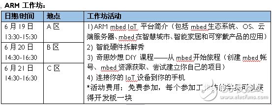 ARM亮相深圳制匯節(jié)，mbed平臺(tái)助力創(chuàng)客夢(mèng)想