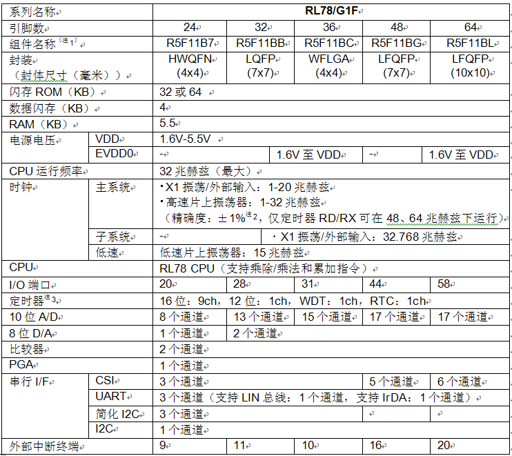 瑞薩電子簡(jiǎn)化無(wú)傳感器無(wú)刷直流電機(jī)控制