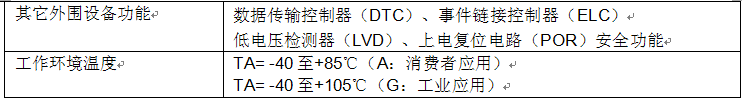 瑞薩電子簡(jiǎn)化無(wú)傳感器無(wú)刷直流電機(jī)控制