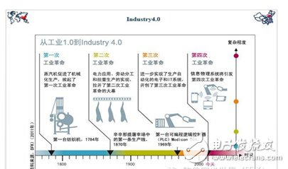 有的放矢，ADI步履穩(wěn)健加速工業(yè)4.0革命進(jìn)程