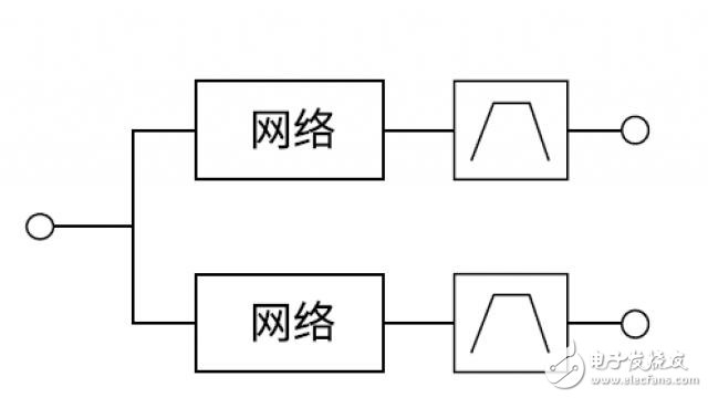 多工器，你真的懂了么
