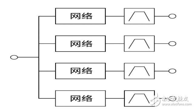 多工器，你真的懂了么？