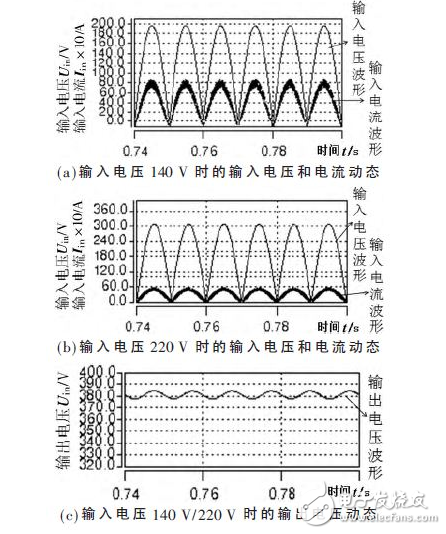  電動汽車車載充電器Boost PFC AC/DC變換器設(shè)計
