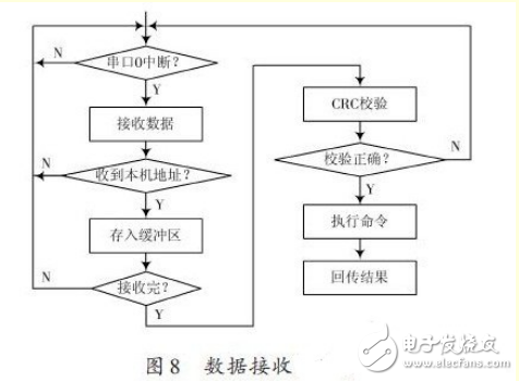 基于ARM處理器的非特定人語音識別系統(tǒng)設(shè)計