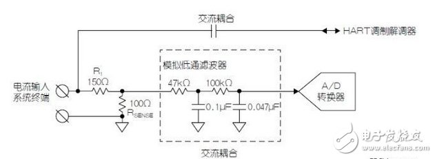 使用HART兼容性簡(jiǎn)化模擬電流環(huán)路設(shè)計(jì)