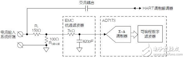 使用HART兼容性簡(jiǎn)化模擬電流環(huán)路設(shè)計(jì)