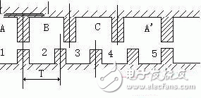 深度了解攝像頭閉環(huán)式馬達
