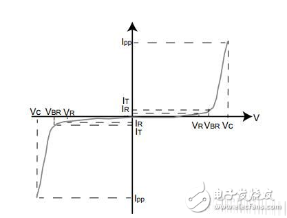  TVS管在保護(hù)電路中的應(yīng)用