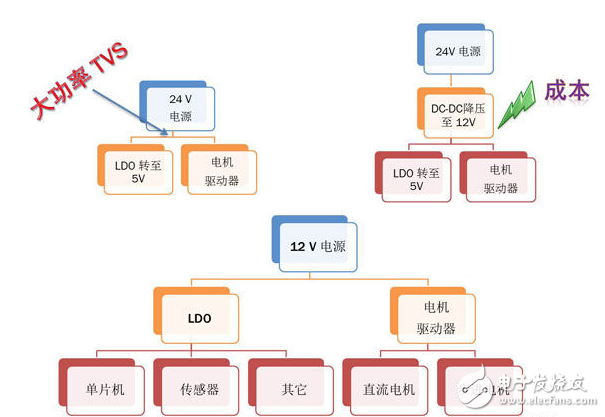 促進(jìn)節(jié)能的汽車空調(diào)自動控制方案
