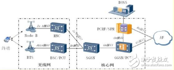 PCC技術(shù)原理及應(yīng)用分析