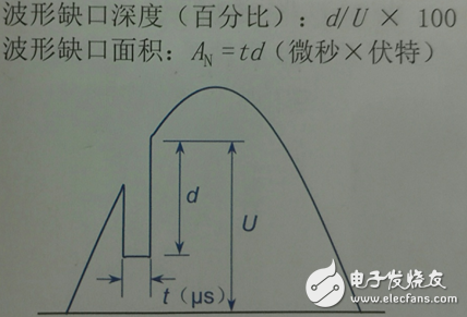 電氣中不可忽視的一瞬間！