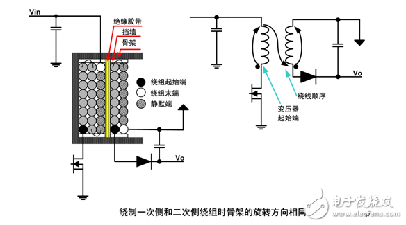 教你設(shè)計一款低噪聲開關(guān)電源變壓器