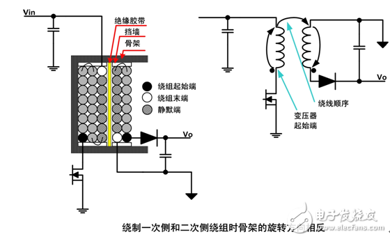教你設(shè)計一款低噪聲開關(guān)電源變壓器