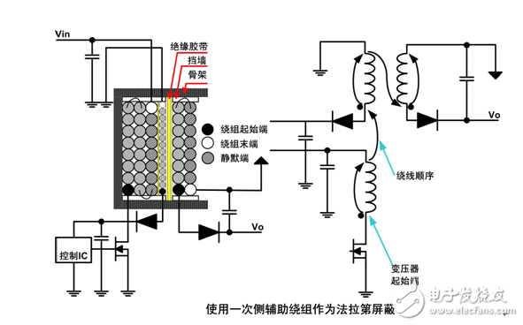 教你設(shè)計一款低噪聲開關(guān)電源變壓器