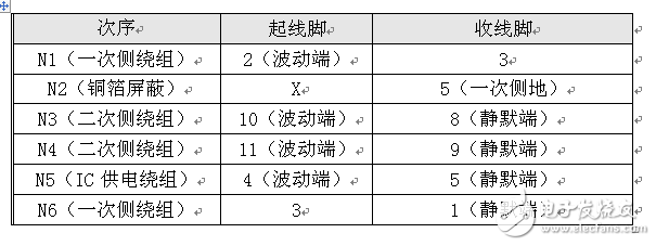 教你設(shè)計一款低噪聲開關(guān)電源變壓器