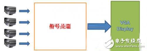 一款實(shí)現(xiàn)360度無死角安全駕駛的汽車環(huán)視系統(tǒng)設(shè)計(jì)
