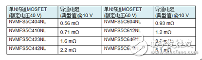 安森美半導體助力汽車朝電氣化及智能化發(fā)展
