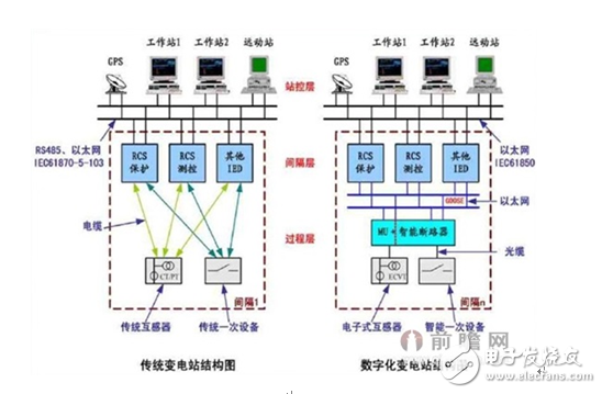 智能變電站，電子互感器必不可少！