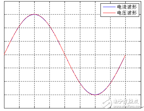 你的功率因數(shù)測量準確嗎？