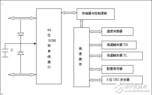 智能溫度報警系統(tǒng)電路設(shè)計解析 —電路圖天天讀（241）