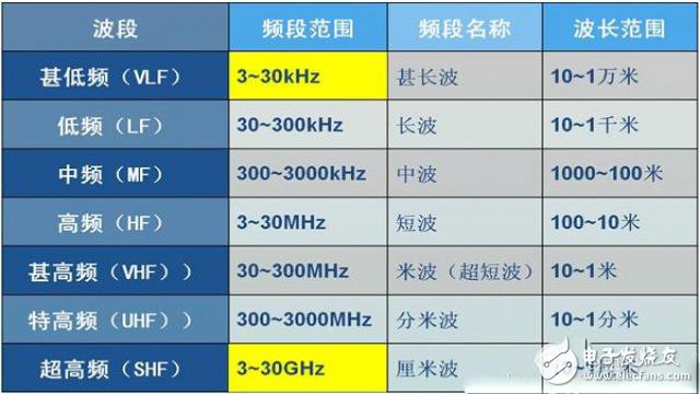 5G是什么？看完秒懂！ 