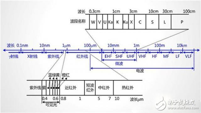 5G是什么？看完秒懂！ 
