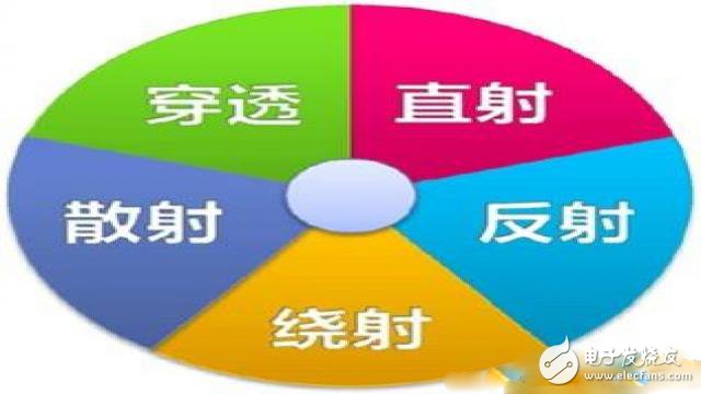 5G是什么？看完秒懂！ 