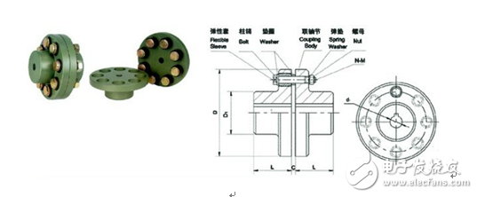 幾類電機測試系統(tǒng)（測功機）常用聯(lián)軸器的區(qū)別