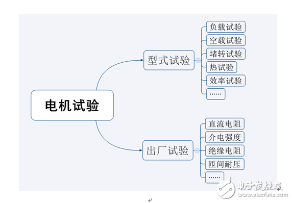 淺談測功機與電機測試系統(tǒng)歷史