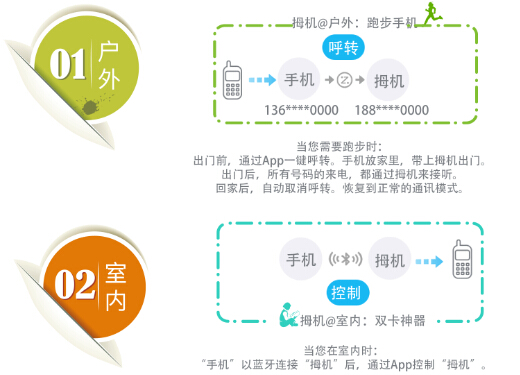 拇機的兩種應(yīng)用場景