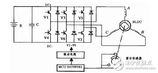 史上最經(jīng)典電動自行車控制器設(shè)計方案 