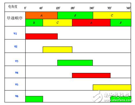 史上最經(jīng)典電動自行車控制器設(shè)計方案 