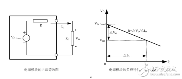 電源模塊并聯(lián)應(yīng)用的方法和注意事項