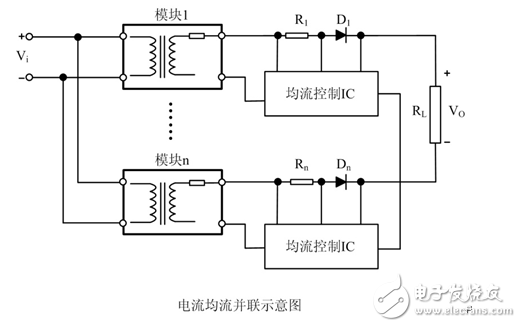 電源模塊并聯(lián)應(yīng)用的方法和注意事項