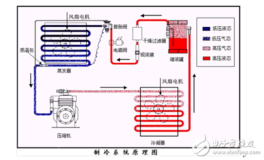 直流變頻空調(diào)核心大揭秘！