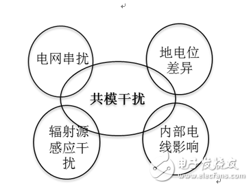 　　大的差模信號(hào)。