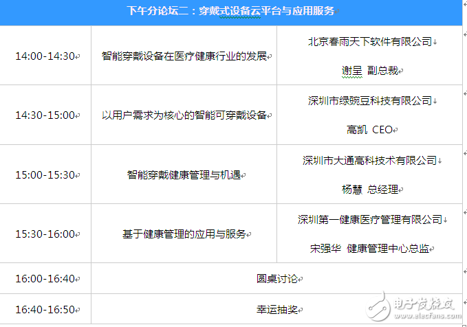 千萬別來！1600位精英攻占穿戴式論壇