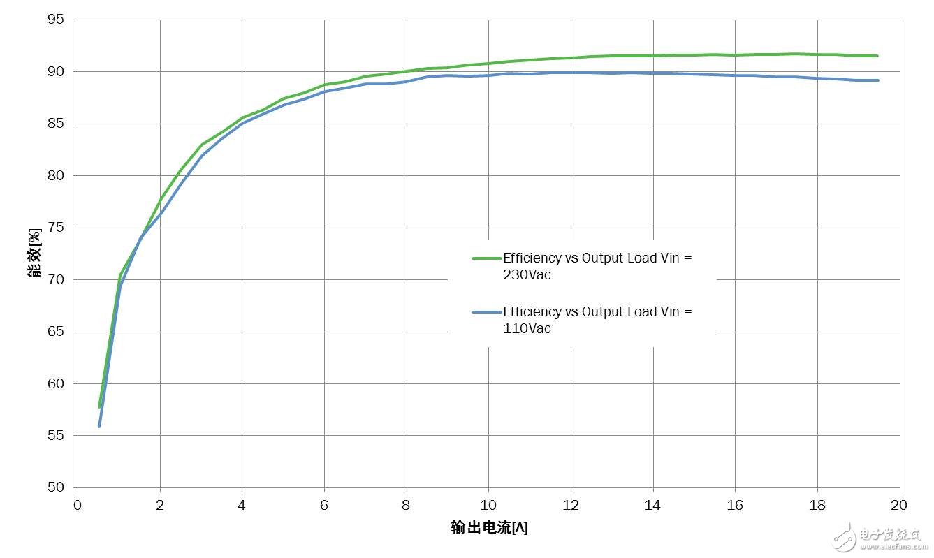 基于安森美半導(dǎo)體的NCP1399設(shè)計大屏電視等大功率應(yīng)用的高能效電源