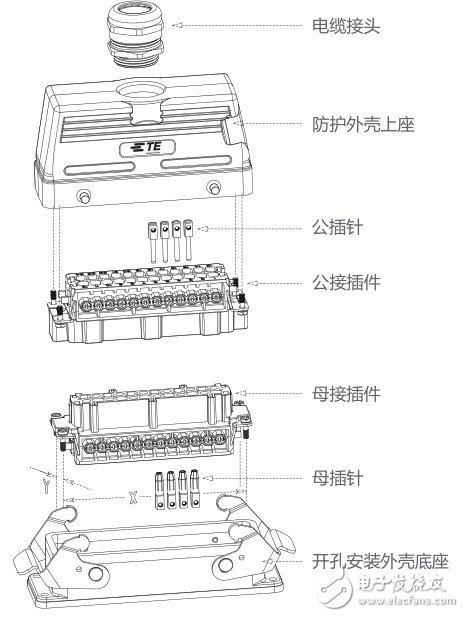 藉新一代重載連接器，TE聯(lián)手TTI發(fā)力中國工業(yè)應用市場