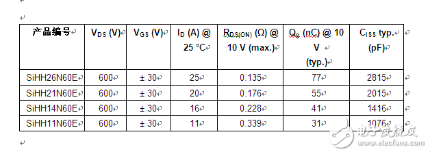 Vishay 600V E系列MOSFET利用Kelvin連接來(lái)實(shí)現(xiàn)更好的性能