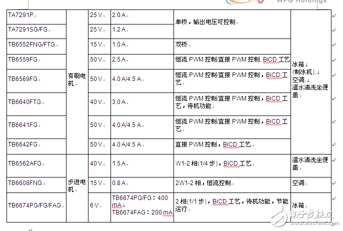 大聯(lián)大詮鼎集團力推TOSHIBA相關于工業(yè)電子和消費類電子完整解決方案