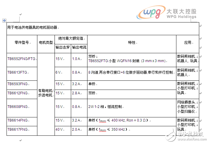 大聯(lián)大詮鼎集團力推TOSHIBA相關于工業(yè)電子和消費類電子完整解決方案