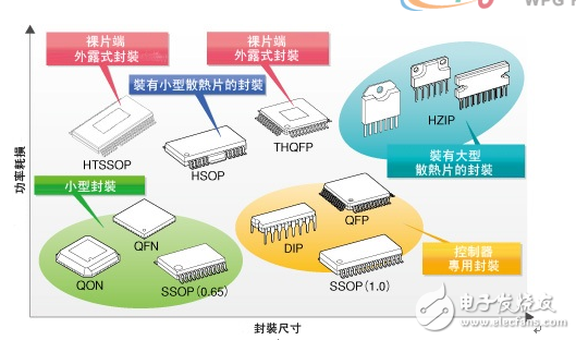 大聯(lián)大詮鼎集團力推TOSHIBA相關于工業(yè)電子和消費類電子完整解決方案