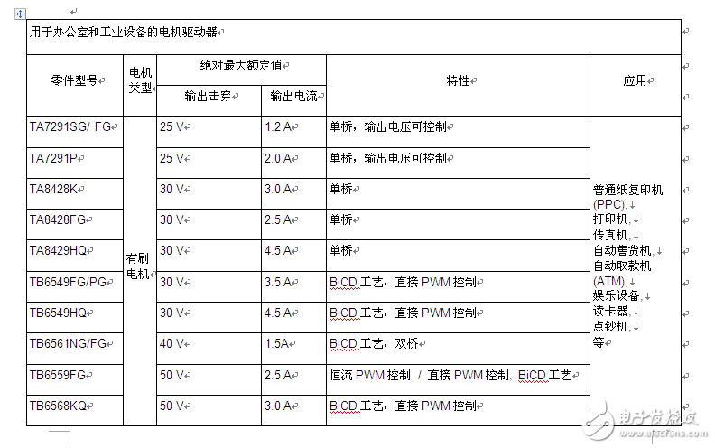 大聯(lián)大詮鼎集團力推TOSHIBA相關于工業(yè)電子和消費類電子完整解決方案