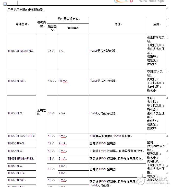 大聯(lián)大詮鼎集團力推TOSHIBA相關于工業(yè)電子和消費類電子完整解決方案