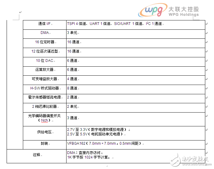 大聯(lián)大詮鼎集團力推TOSHIBA相關于工業(yè)電子和消費類電子完整解決方案