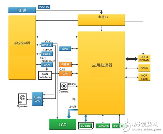 車載導(dǎo)航必備！電壓高達(dá)36V，精度可達(dá)1%的LDO