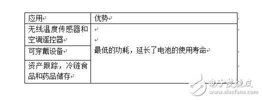 溫度傳感器再度“升溫”，震撼來襲