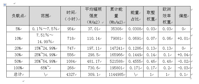 中國效率，你知道嗎？