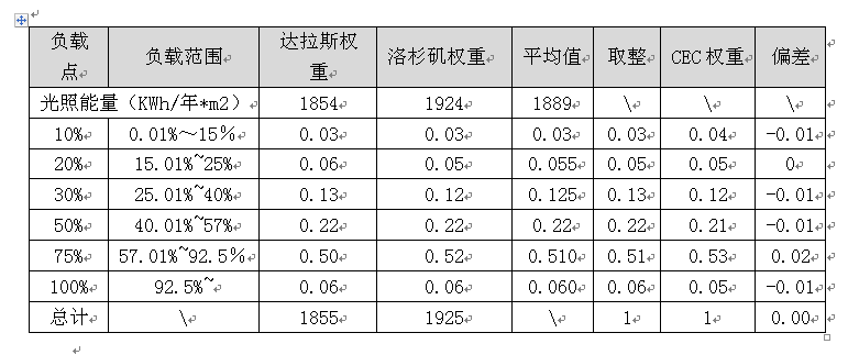 中國效率，你知道嗎？